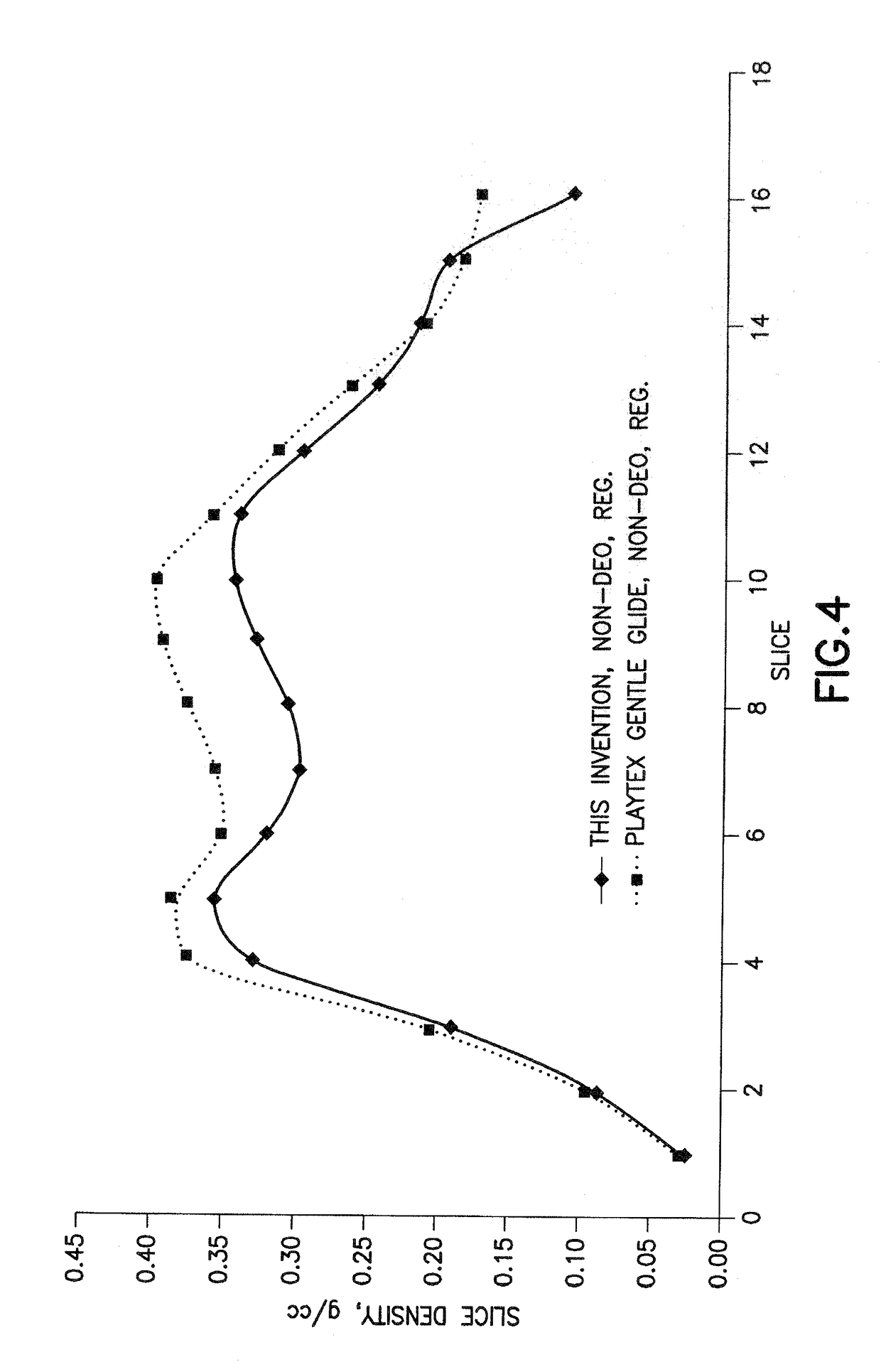 Tampon pledget for increased bypass leakage protection