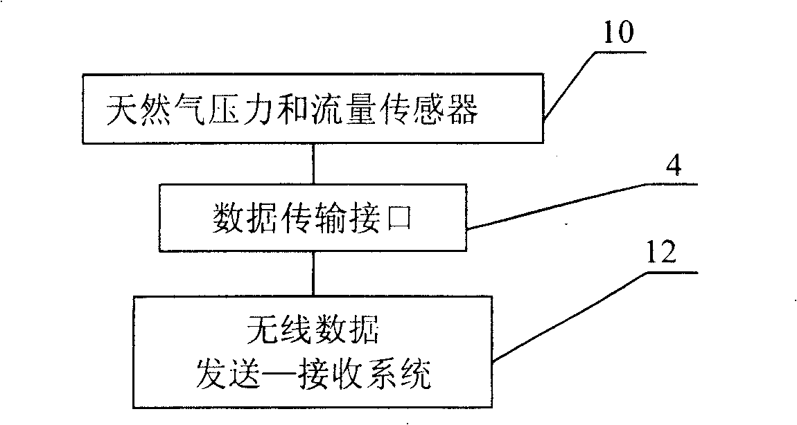 Safety early warning system for monitoring corrosion, leakage of pipeline on active service, and control method