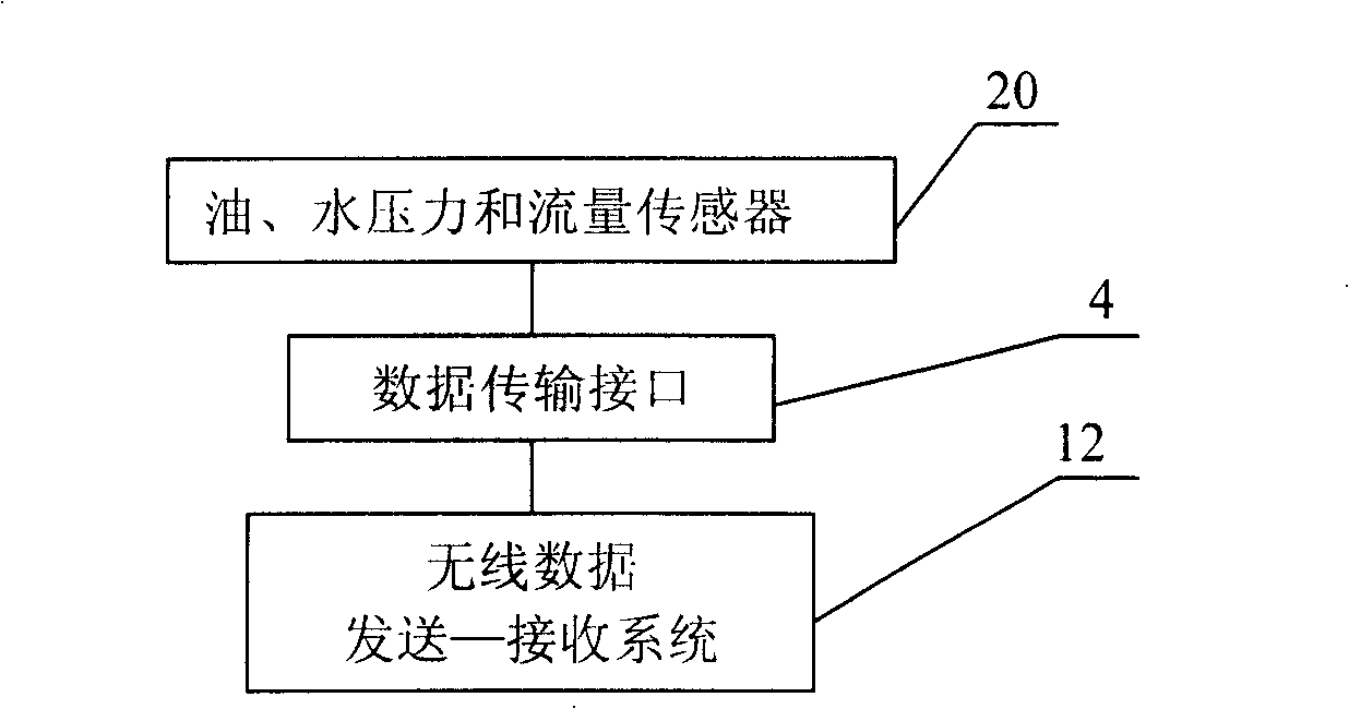 Safety early warning system for monitoring corrosion, leakage of pipeline on active service, and control method