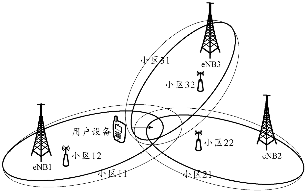 A cell selection method and device