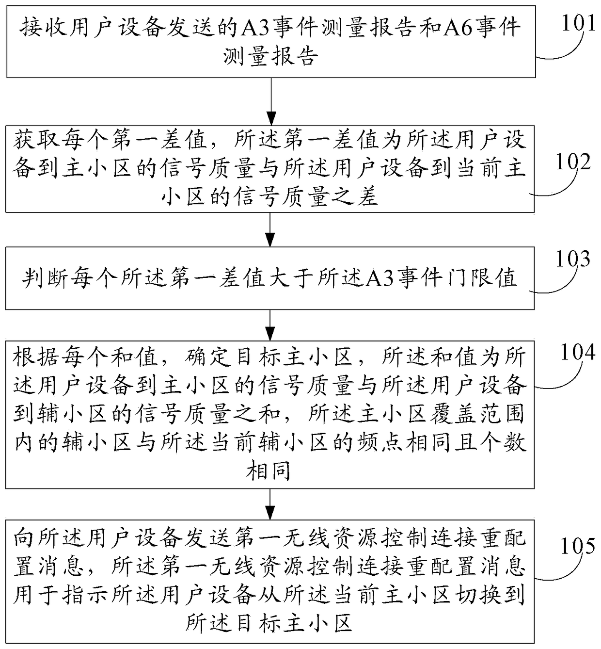 A cell selection method and device