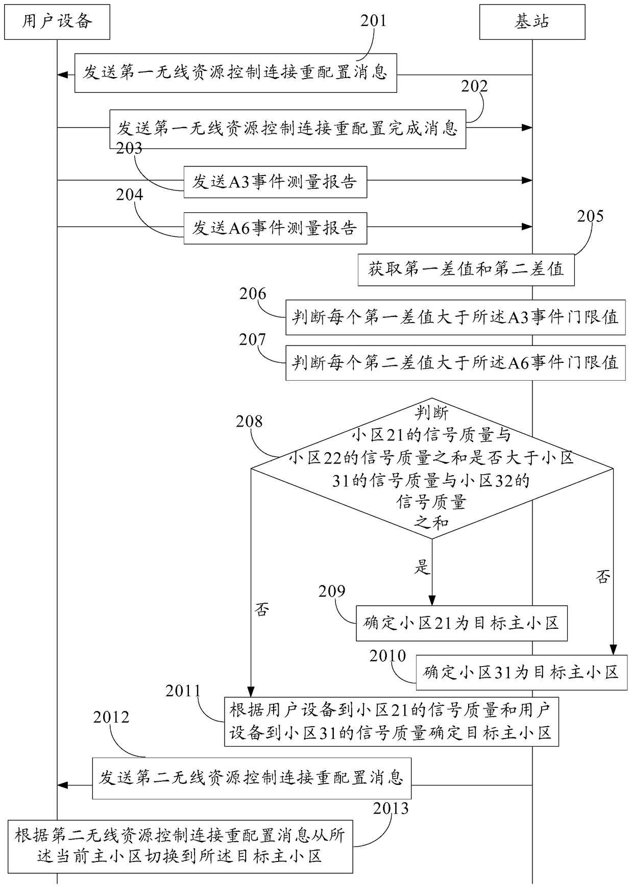 A cell selection method and device