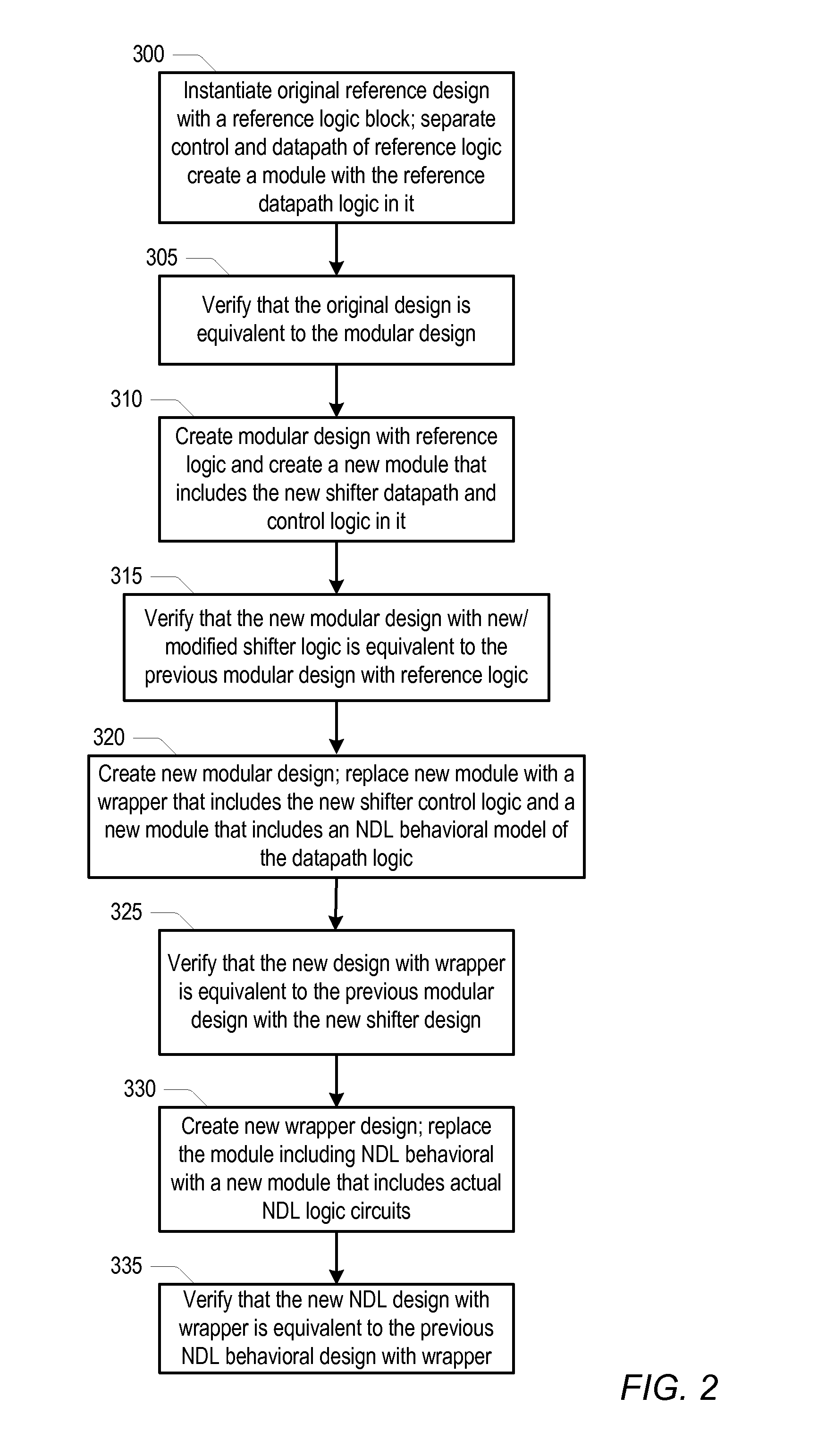 Method for preparing for and formally verifying a modified integrated circuit design