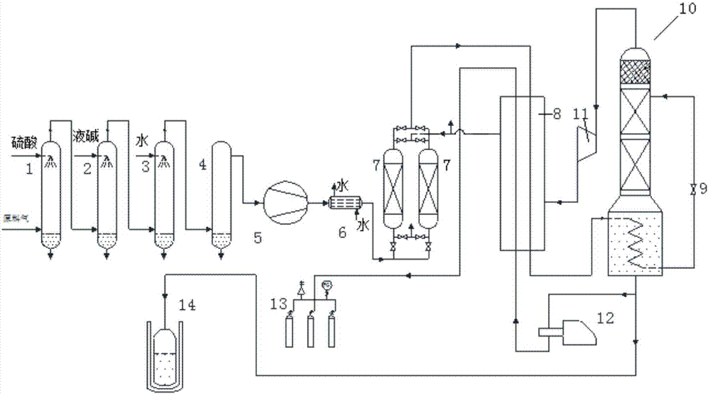 A kind of equipment and method for extracting refined N2O from tail gas of petrochemical industry