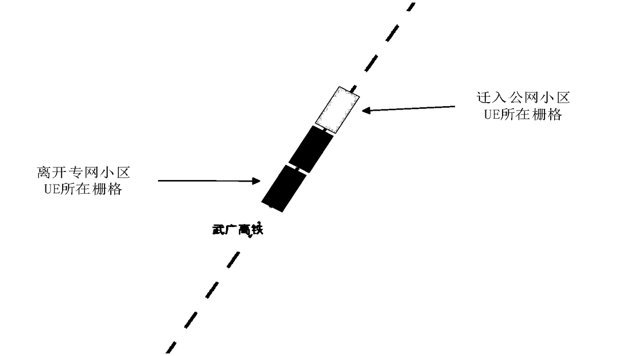 Abnormal migration detection method of high-speed railway private network user