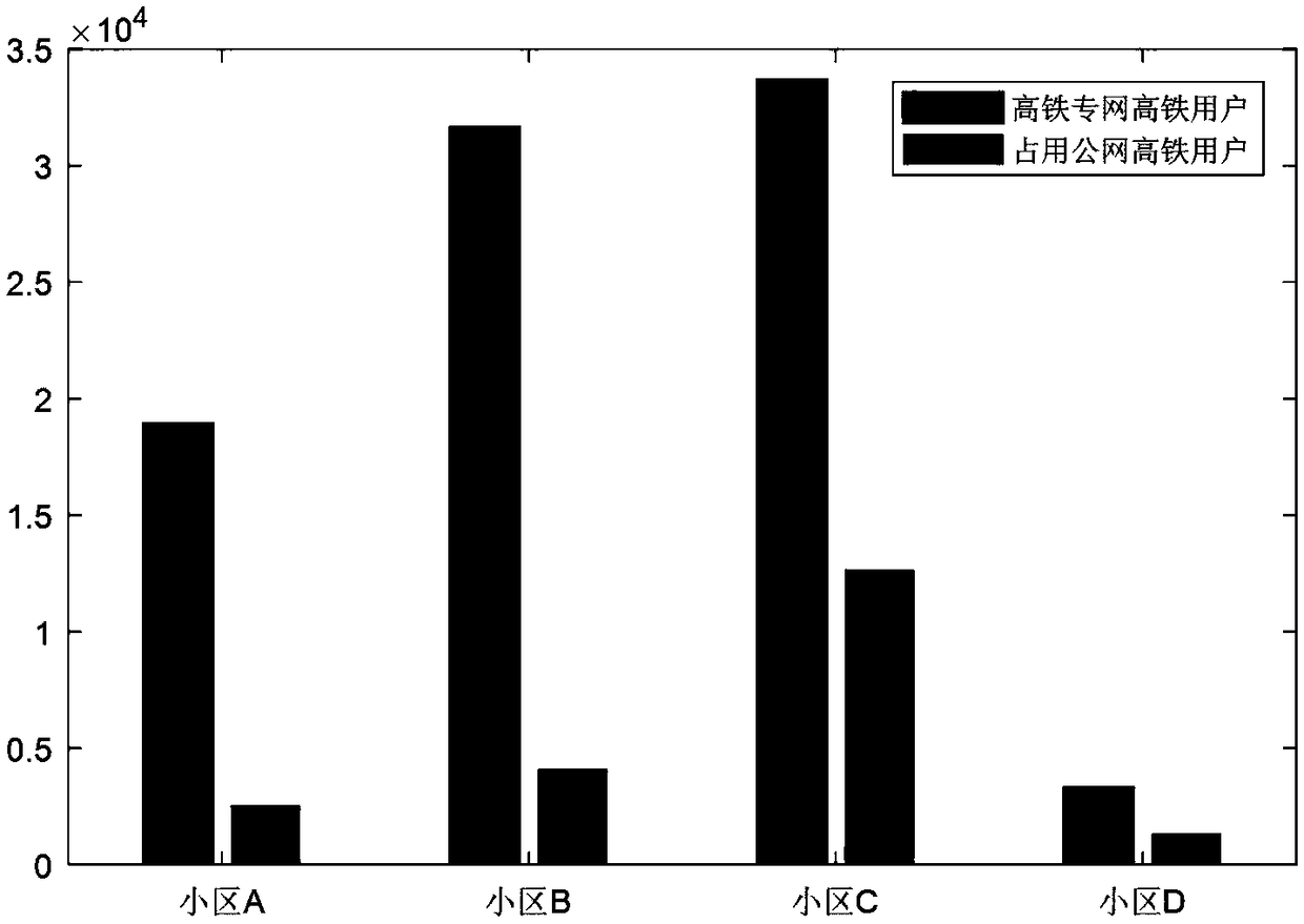 Abnormal migration detection method of high-speed railway private network user