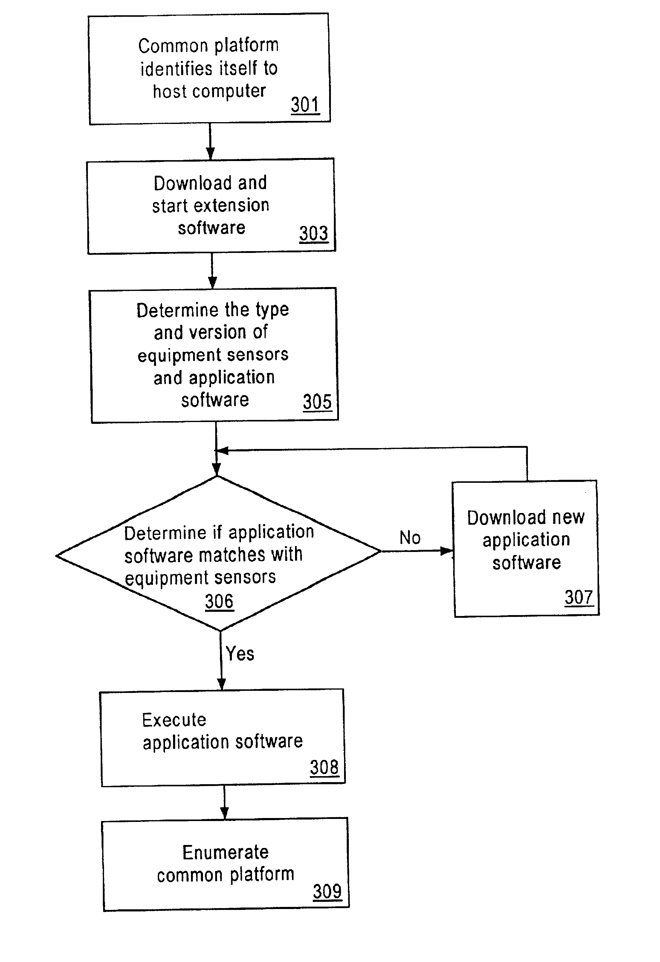 Common platform for use in automotive services