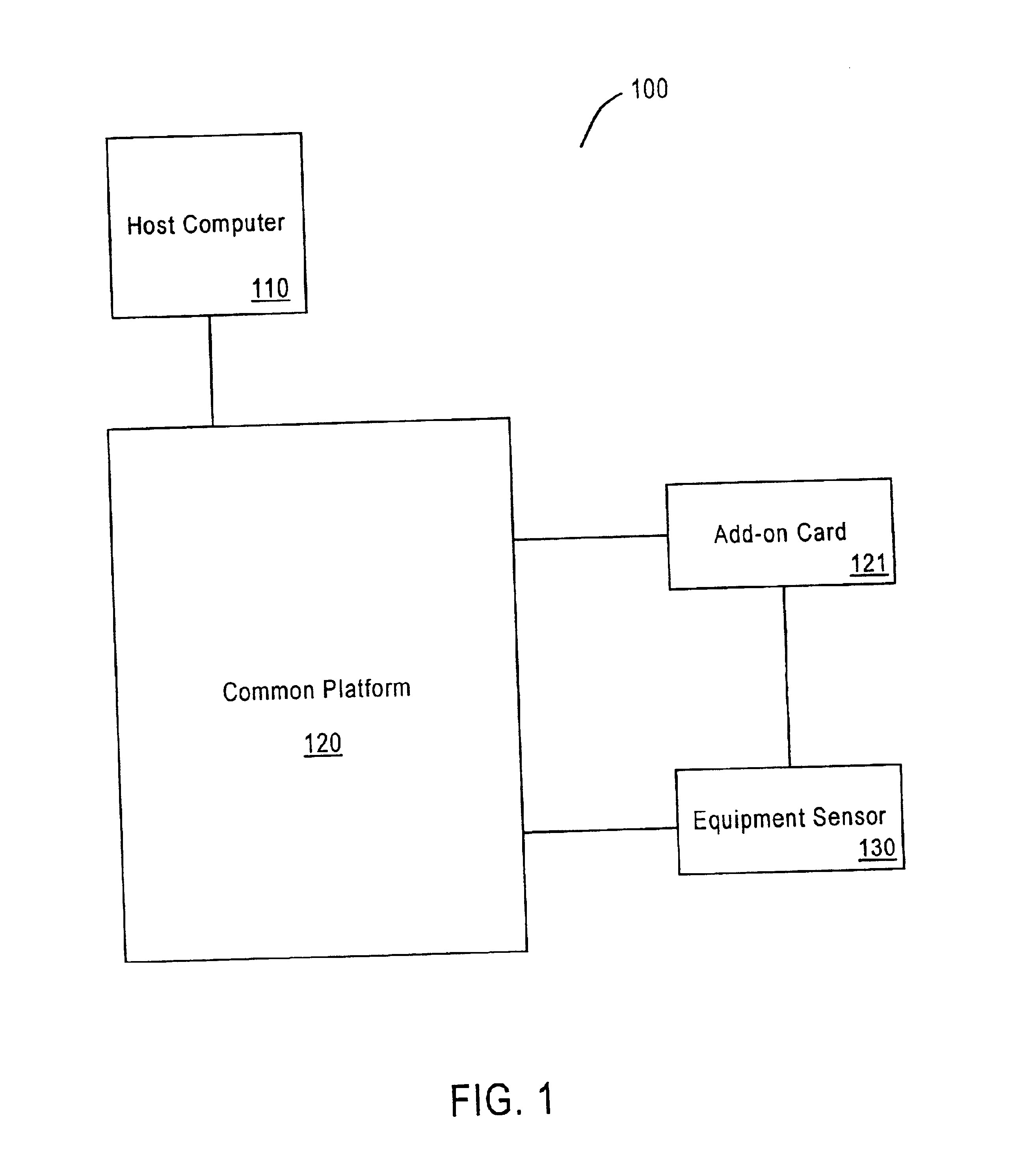 Common platform for use in automotive services