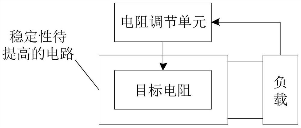 Resistance adjusting circuit for improving circuit stability