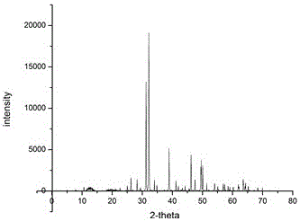 A kind of preparation method of chlorohydroxyapatite whisker