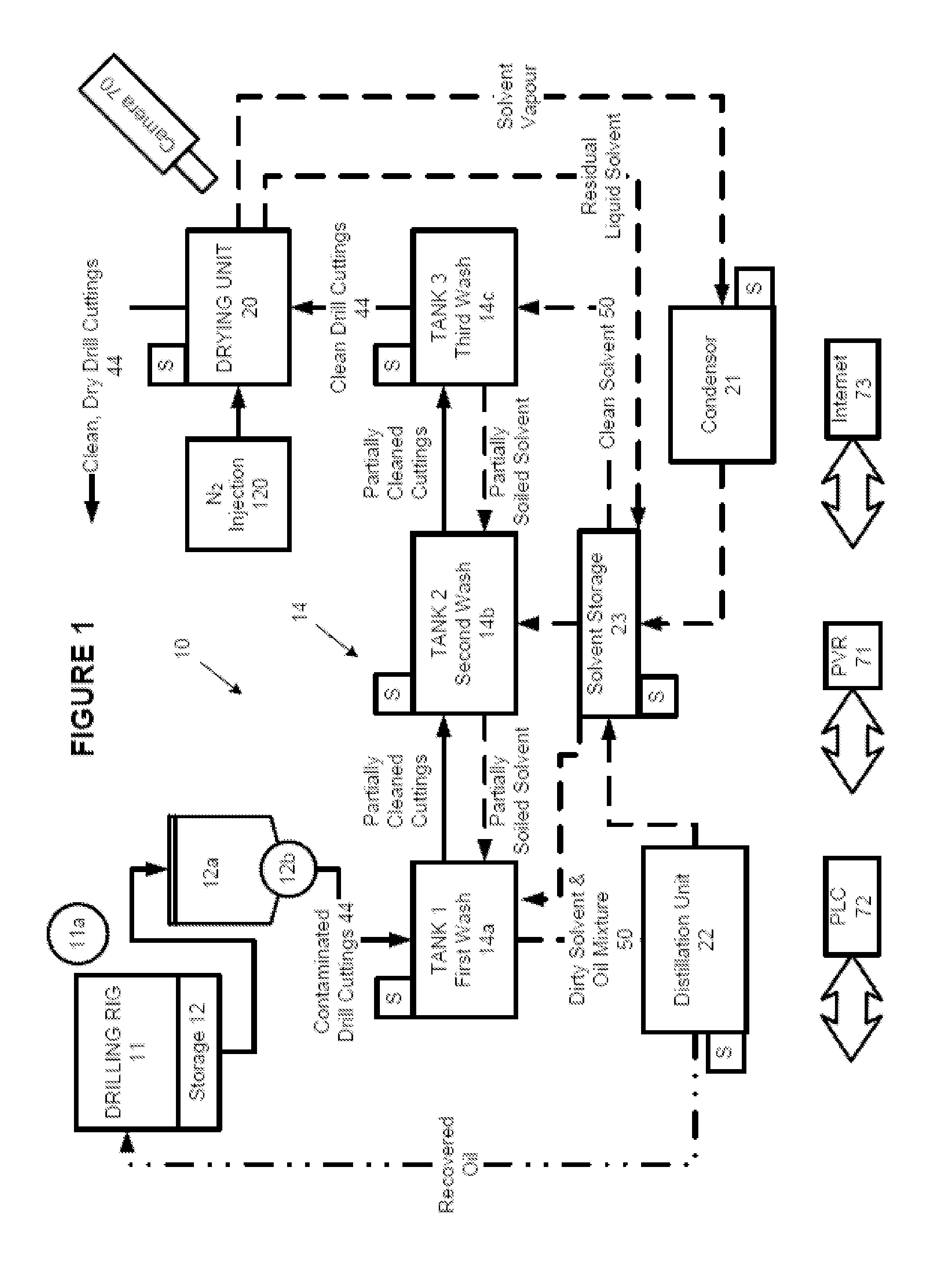 Method for cleaning oil from drill cuttings