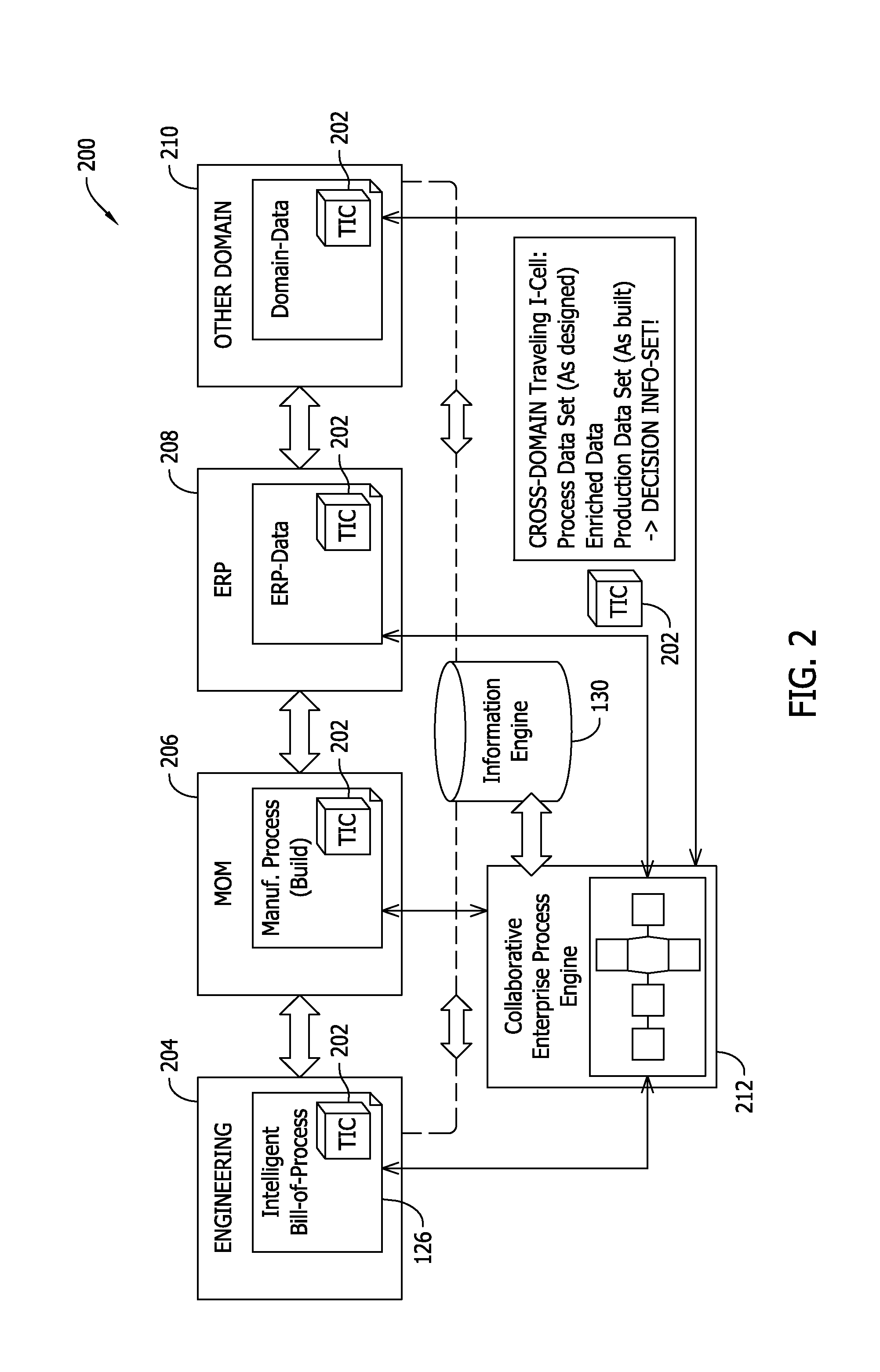 Methods and systems for intelligent enterprise bill-of-process with embedded cell for analytics