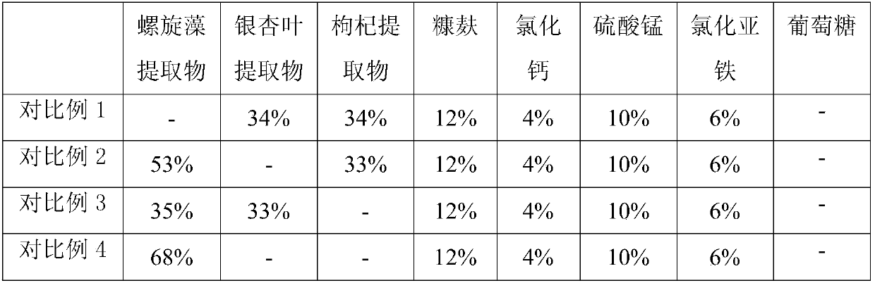 Pueraria lobata feed as well as preparation method and application thereof