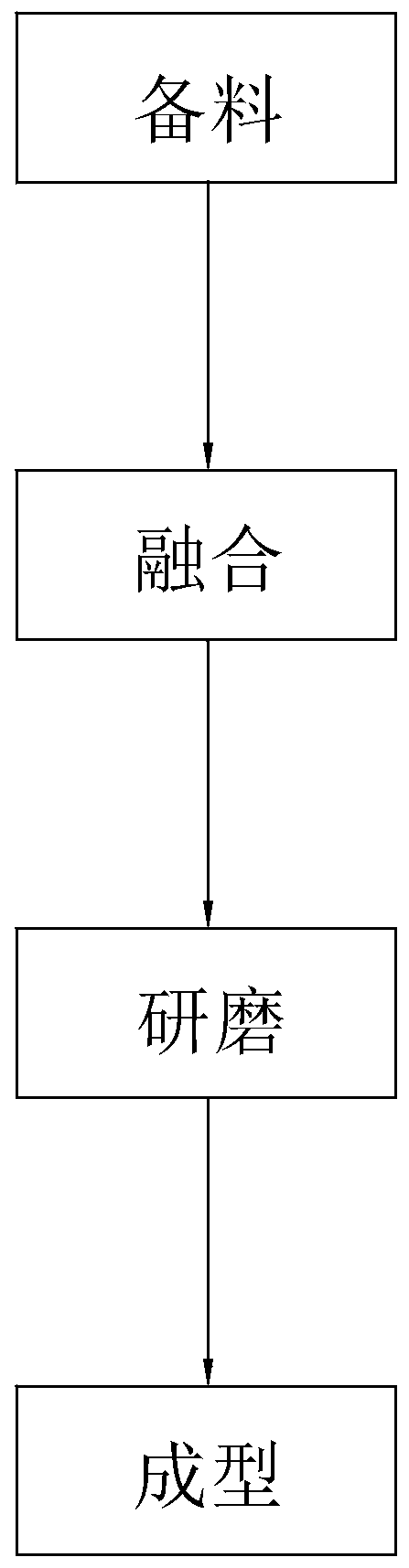 Eyebrow pencil and manufacturing method thereof