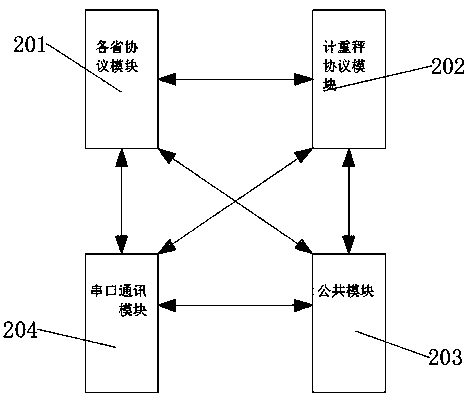 Embedded weighing scale protocol converter