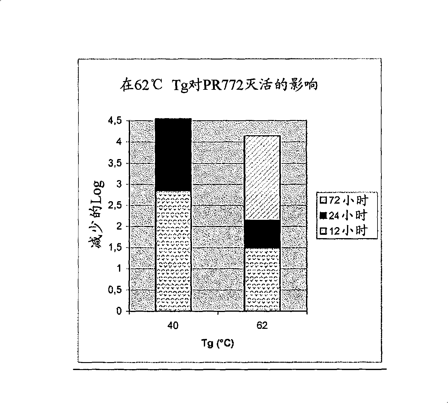 Method for viral inactivation by dry heating based on glass transition temperature