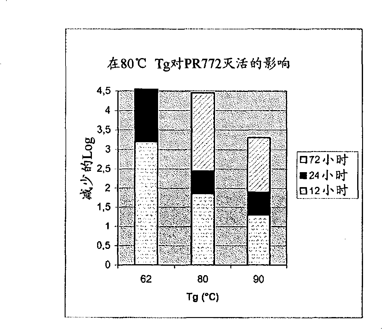 Method for viral inactivation by dry heating based on glass transition temperature