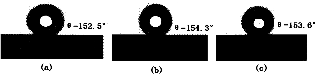 A kind of preparation method of surface hydrophobic and oleophobic film of copper drum