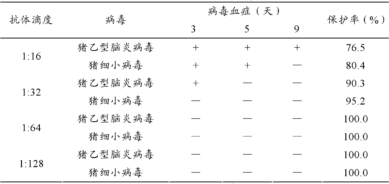 Binary inactivated vaccine against Japanese encephalitis virus and porcine parvovirus and preparation method thereof