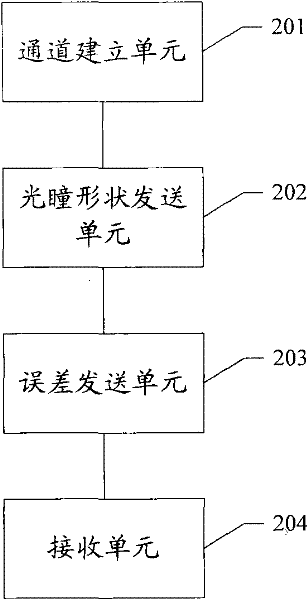 Method and device for analyzing complex pupil imaging of segmented primary mirror