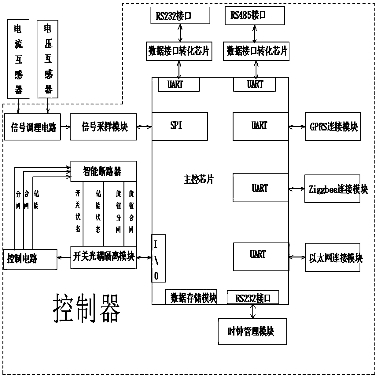 A system for intelligent and accurate measurement of in-situ cut-off protection for ring network cabinets and its implementation method