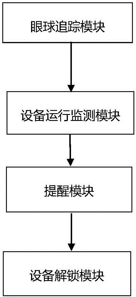 Mobile terminal and method for controlling use of mobile terminal