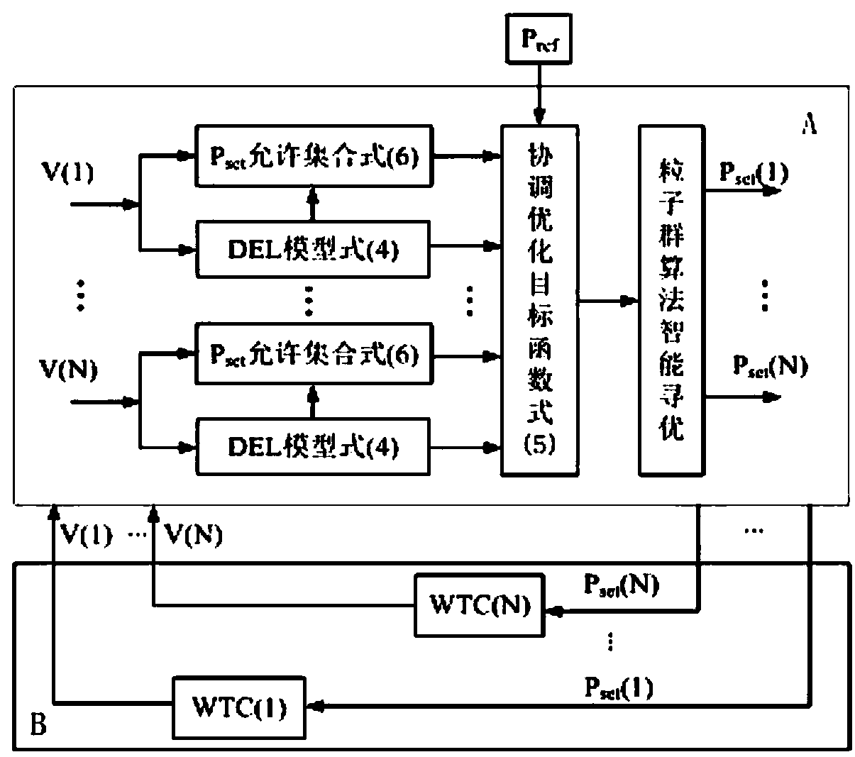 Optimizing control method for uniform fatigue distribution of wind power station unit under active power output regulation