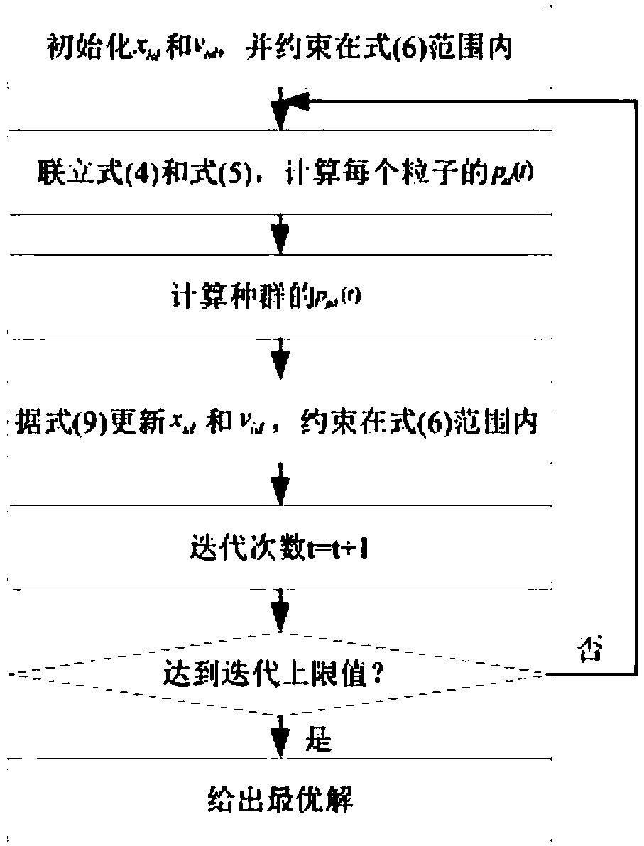 Optimizing control method for uniform fatigue distribution of wind power station unit under active power output regulation