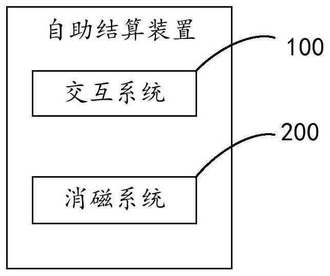 Self-service settlement device and method
