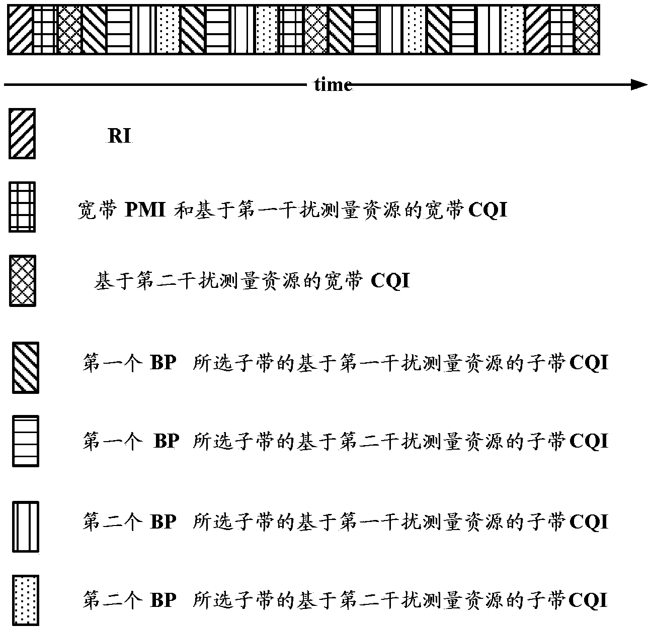 Period feedback method, device and system of sub-band channel information