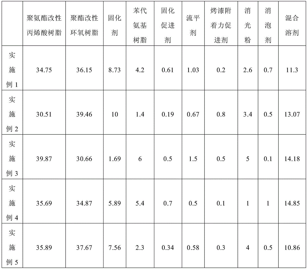 A kind of energy-saving and environment-friendly roller coating paint for printing plate and using method thereof