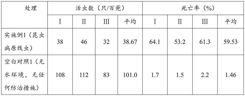 A method for reducing the base number of rice field pests by using entomopathogenic nematodes