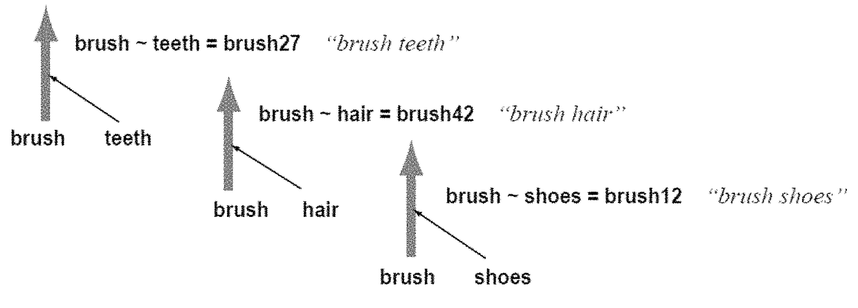 In-context access of stored declarative knowledge using natural language expression