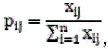 Evaluation method based on gridding power distribution network