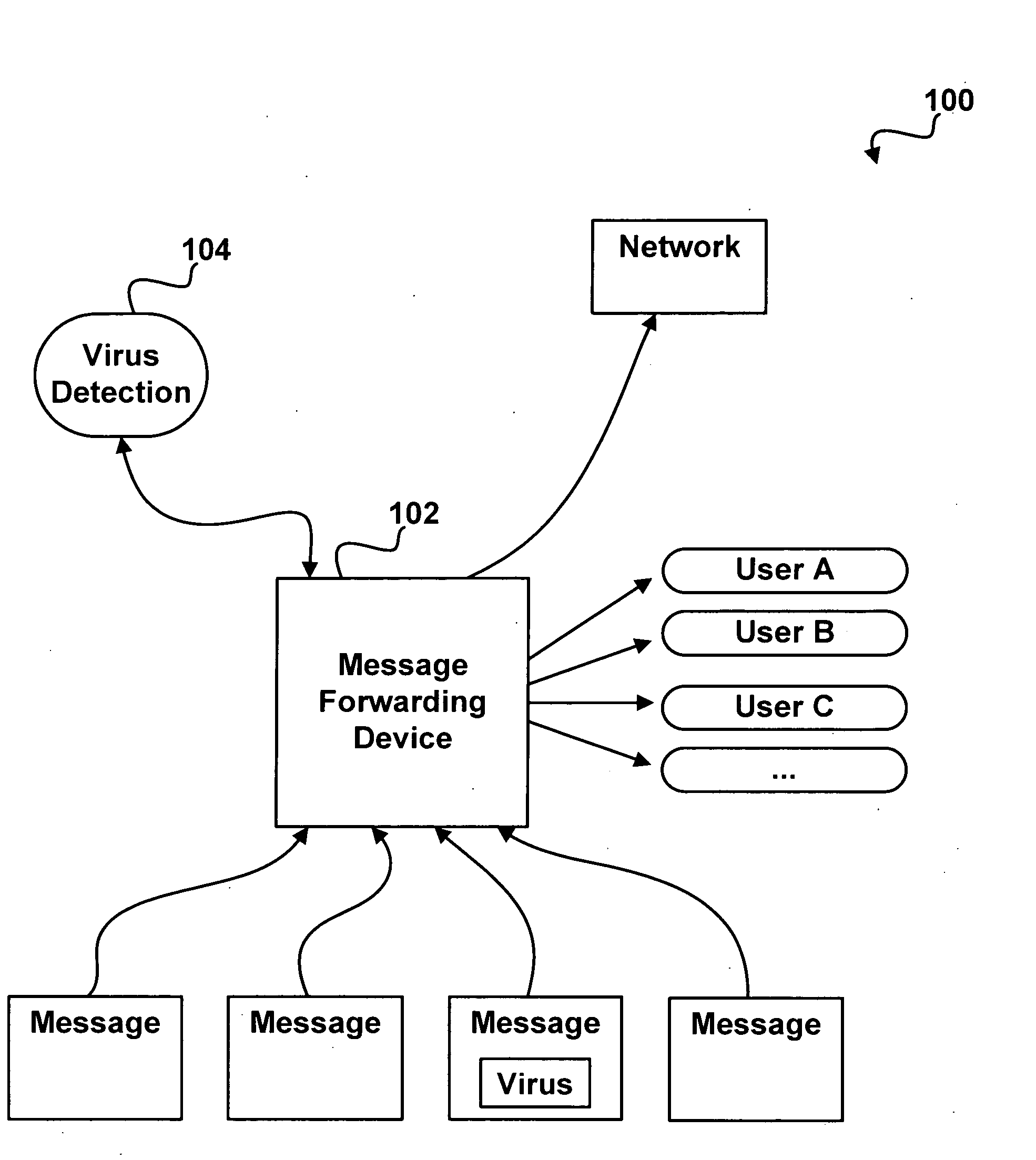 Time Zero Detection of Infectious Messages