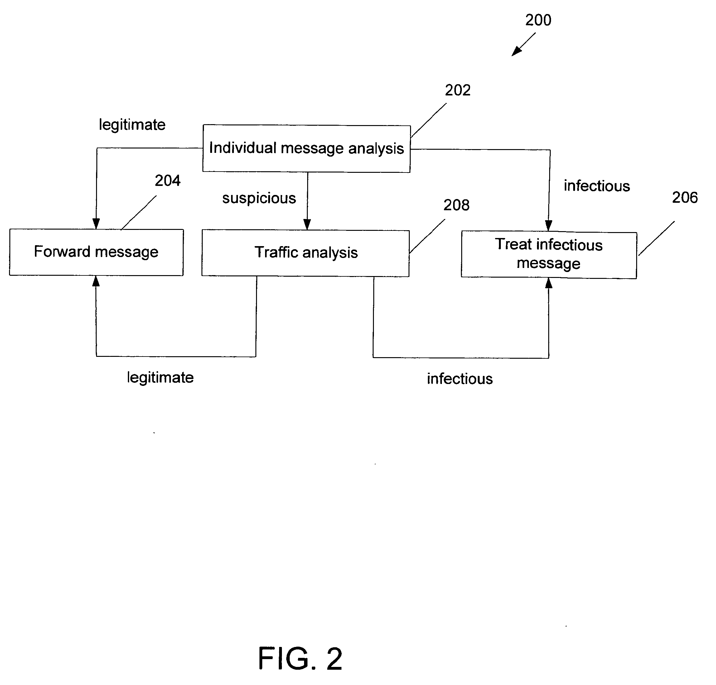 Time Zero Detection of Infectious Messages