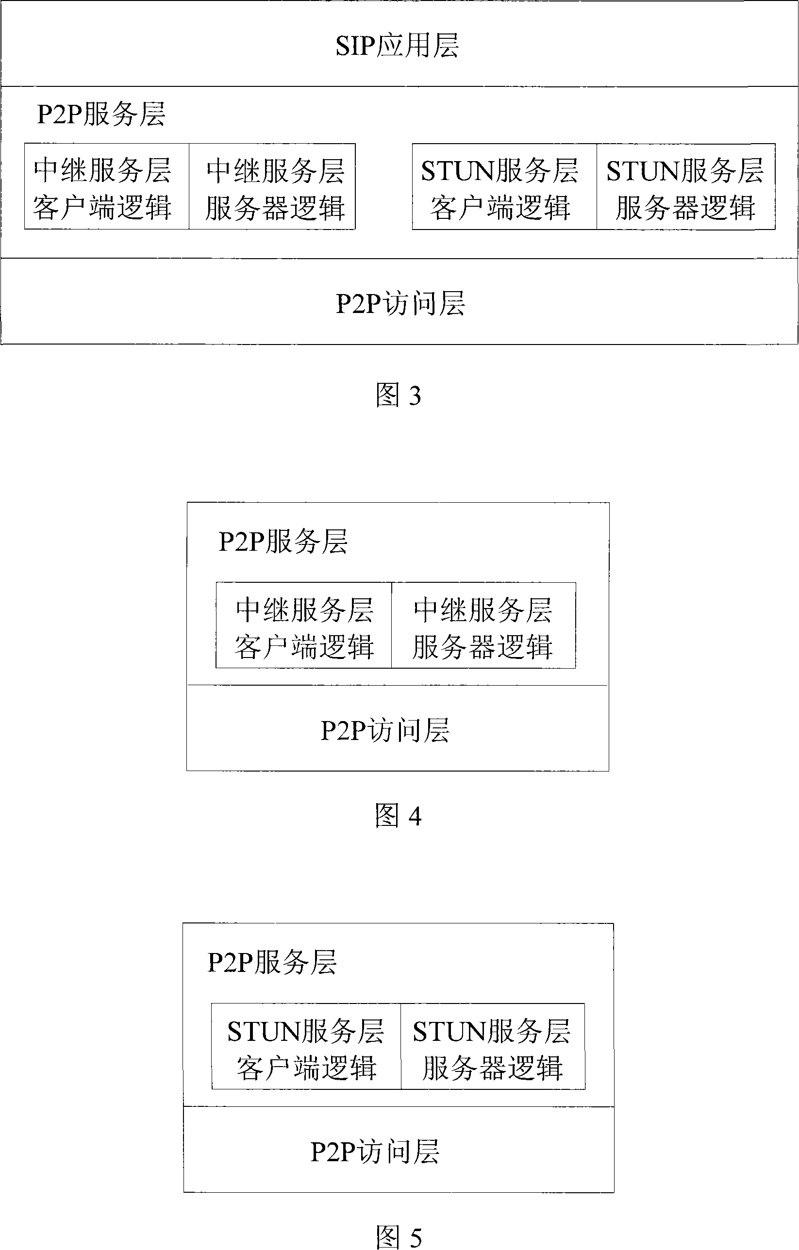 SIP soft switching system supporting P2P media transmission and its implementation method