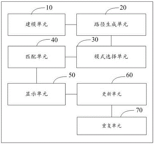 Healthy navigation method and system for walking based on virtual reality