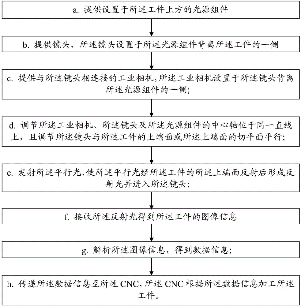 CNC vision aided machining system and method