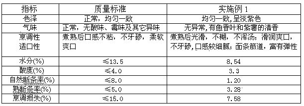 Purple potato noodle and preparation method thereof