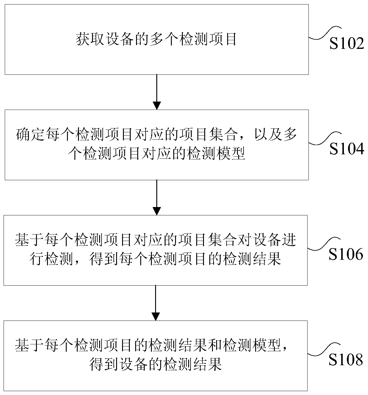 Detection method and device