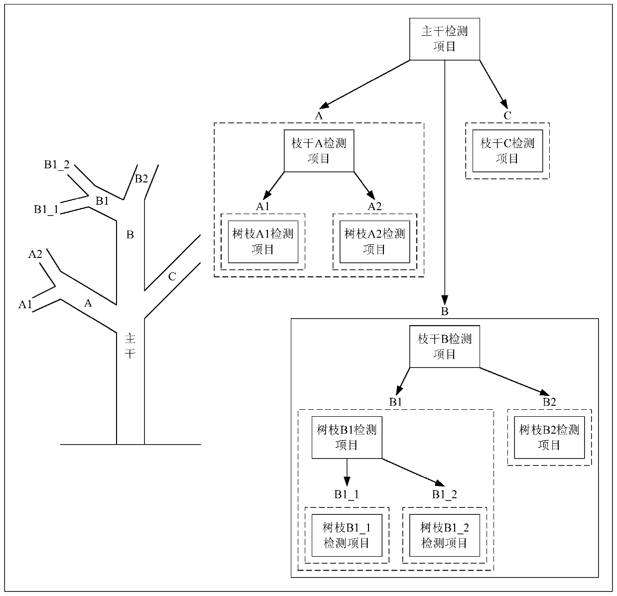 Detection method and device