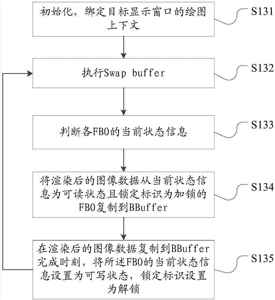 Image rendering method and image rendering device