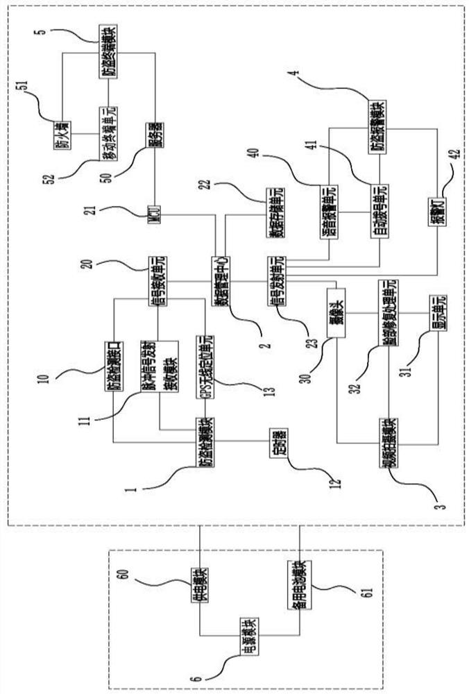 A cable anti-theft protection system based on mobile Internet