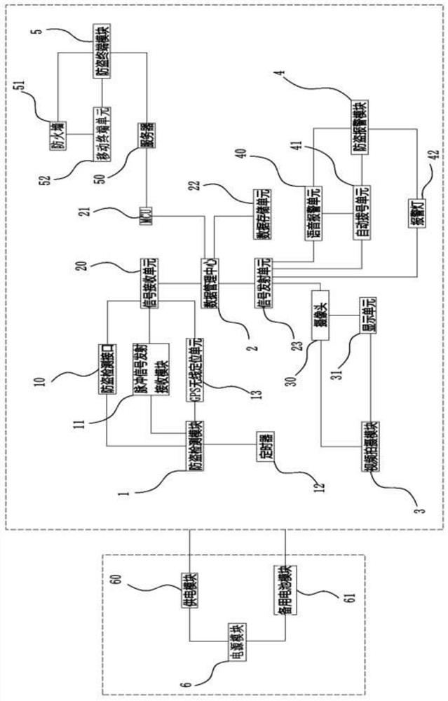 A cable anti-theft protection system based on mobile Internet