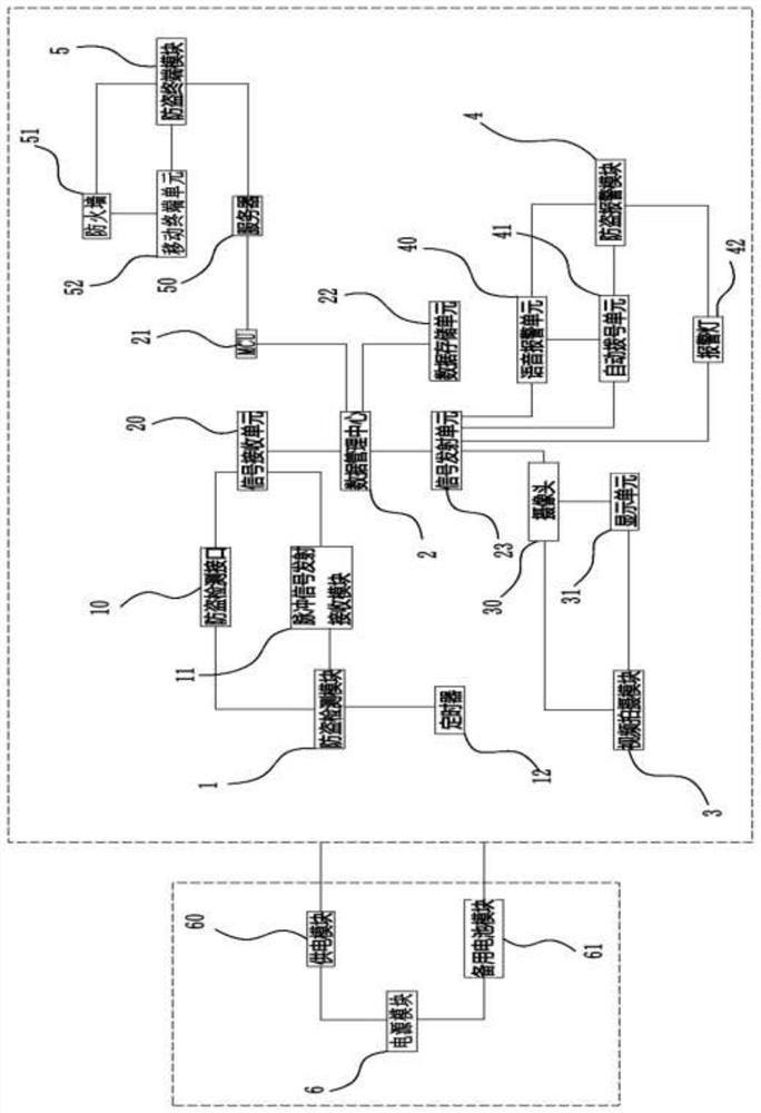 A cable anti-theft protection system based on mobile Internet