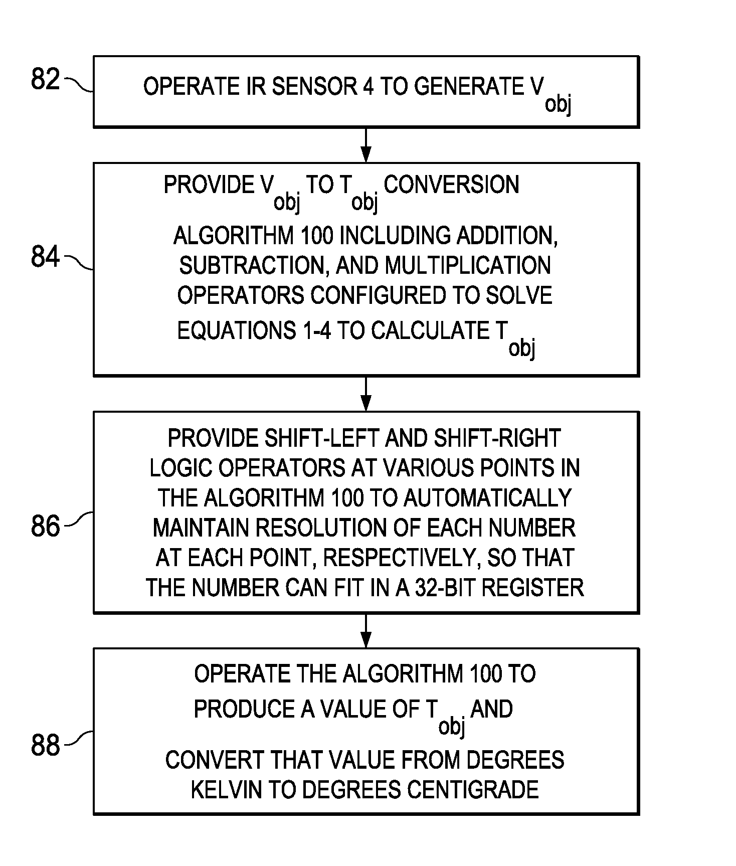 Modified fixed-point algorithm for implementing infrared sensor radiation equation