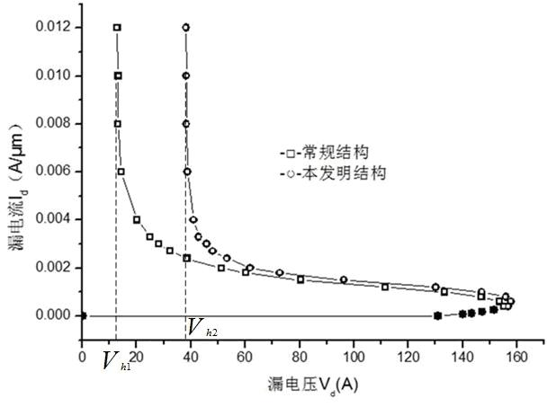 A high sustaining voltage n-type electrostatic protection semiconductor device