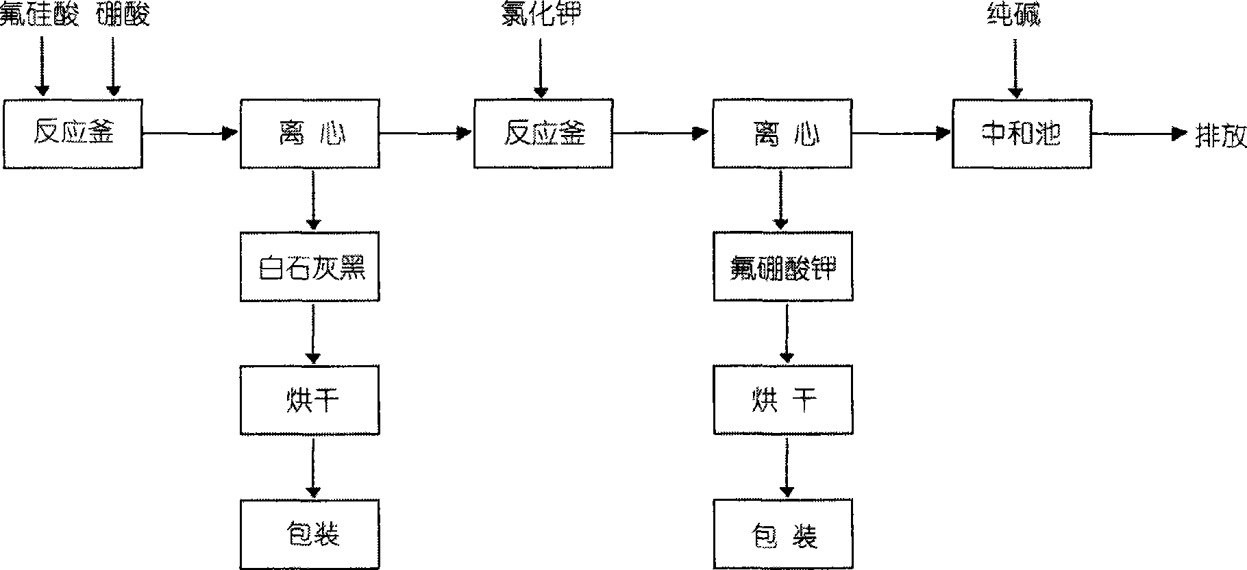 Method for preparing potassium fluoborate