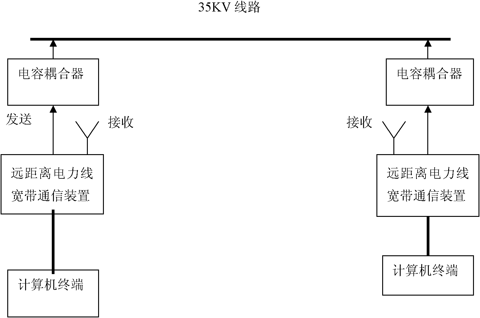 Long-distance high-speed broadband power line communication method